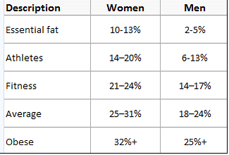 Body Composition Scans | Mayo Medical Centre